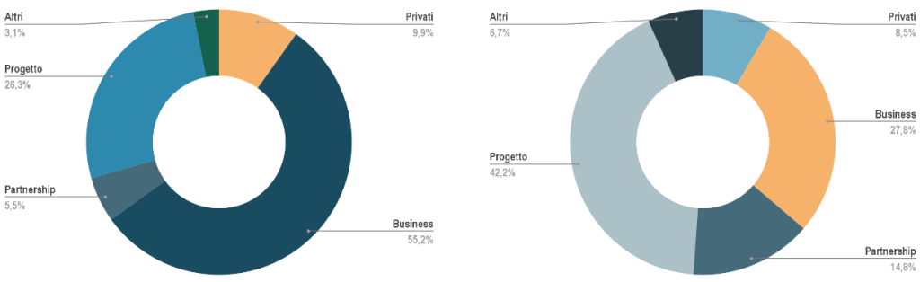 Proactive Consulting Controllo di Gestione